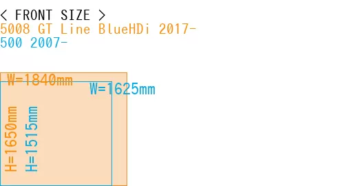 #5008 GT Line BlueHDi 2017- + 500 2007-